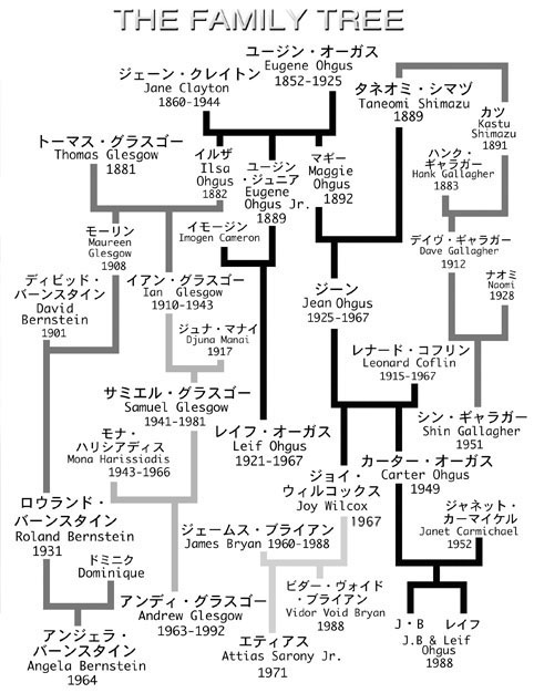 Big cat family tree online